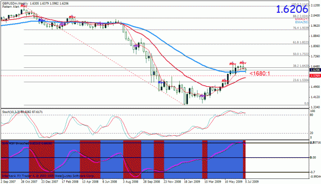Click to Enlarge

Name: gbpusd_weekly.gif
Size: 27 KB