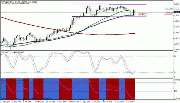 Click to Enlarge

Name: gbpusd_day.gif
Size: 24 KB