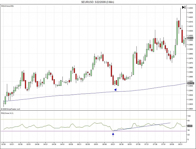 Click to Enlarge

Name: $EURUSD  5_22_2009 (3 Min)5.jpg
Size: 123 KB