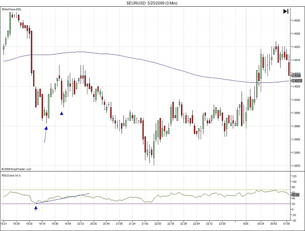 Click to Enlarge

Name: $EURUSD  5_25_2009 (3 Min)7.jpg
Size: 121 KB