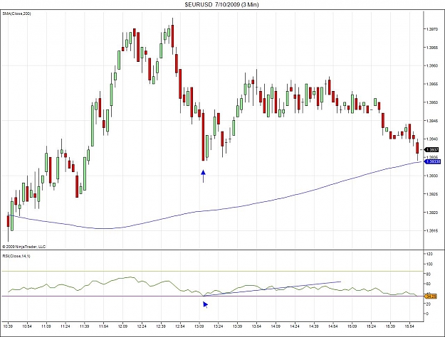 Click to Enlarge

Name: $EURUSD  7_10_2009 (3 Min)2.jpg
Size: 120 KB