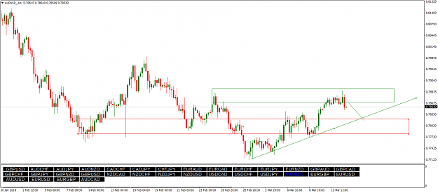 Click to Enlarge

Name: AUDUSD_H4.png
Size: 58 KB
