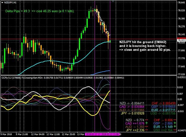 Click to Enlarge

Name: 07-CCFp 5.2 (170607)-CrossingAlert-MDn-NZDJPY_SELL_end_trade_ok.jpg
Size: 160 KB