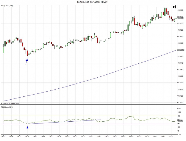 Click to Enlarge

Name: $EURUSD  5_21_2009 (3 Min)3.jpg
Size: 109 KB