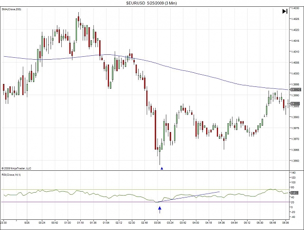 Click to Enlarge

Name: $EURUSD  5_25_2009 (3 Min)9.jpg
Size: 121 KB