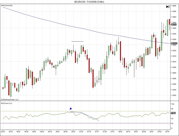 Click to Enlarge

Name: $EURUSD  7_10_2009 (3 Min)1.jpg
Size: 118 KB