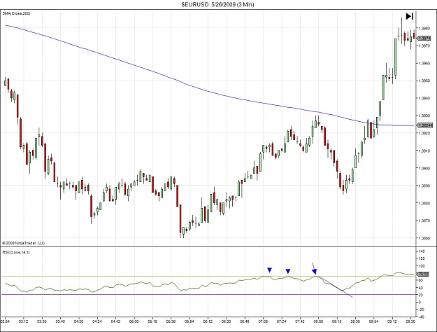 Click to Enlarge

Name: $EURUSD  5_26_2009 (3 Min)11.jpg
Size: 118 KB