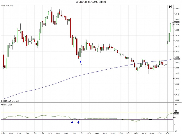 Click to Enlarge

Name: $EURUSD  5_24_2009 (3 Min)NoGo.jpg
Size: 117 KB