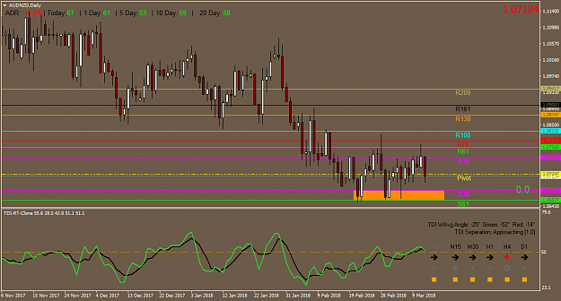 Click to Enlarge

Name: AUDNZDDaily.png
Size: 41 KB