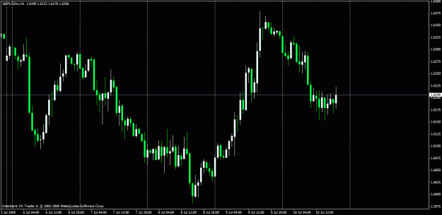 Click to Enlarge

Name: gbp usd candles.gif
Size: 21 KB