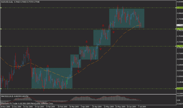 Click to Enlarge

Name: audusd.gif
Size: 17 KB
