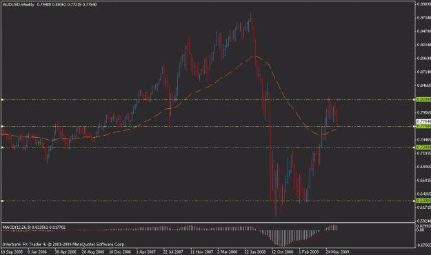 Click to Enlarge

Name: audusd2.gif
Size: 14 KB