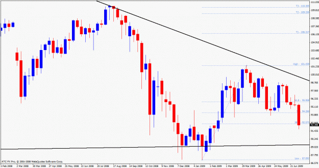 Click to Enlarge

Name: usdjpy weekly.gif
Size: 24 KB