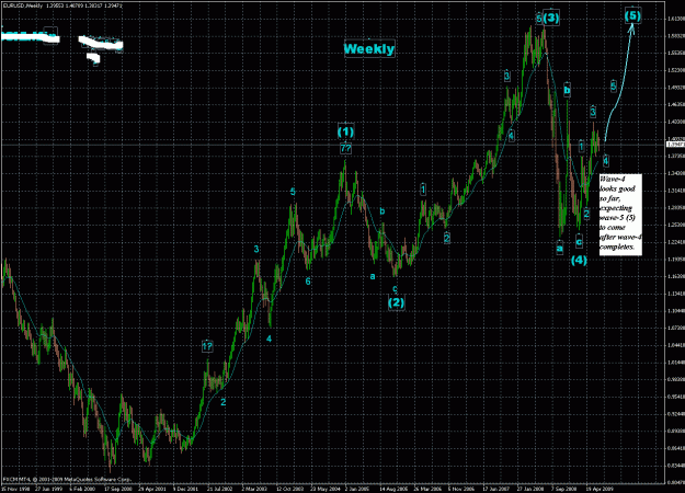 Click to Enlarge

Name: 2009-07-10 eurusd weekly.gif
Size: 54 KB