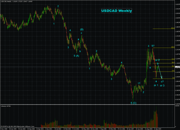 Click to Enlarge

Name: 2009-07-10 usdcad weekly.gif
Size: 49 KB