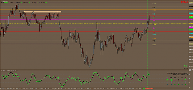 Click to Enlarge

Name: AUDCADDaily.png
Size: 89 KB