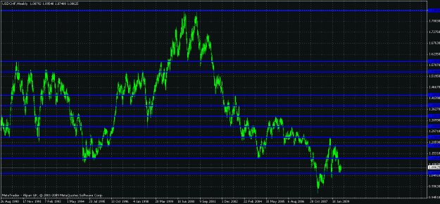 Click to Enlarge

Name: usdchf weekly s and r.gif
Size: 31 KB