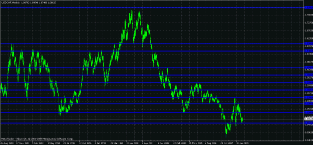 Click to Enlarge

Name: usdchf weekly s and r.gif
Size: 31 KB