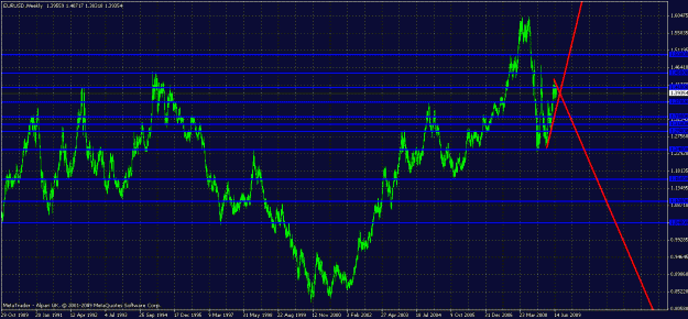 Click to Enlarge

Name: eurusd weekly s and r.gif
Size: 31 KB