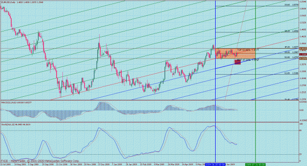 Click to Enlarge

Name: eurusd daily 4.gif
Size: 52 KB