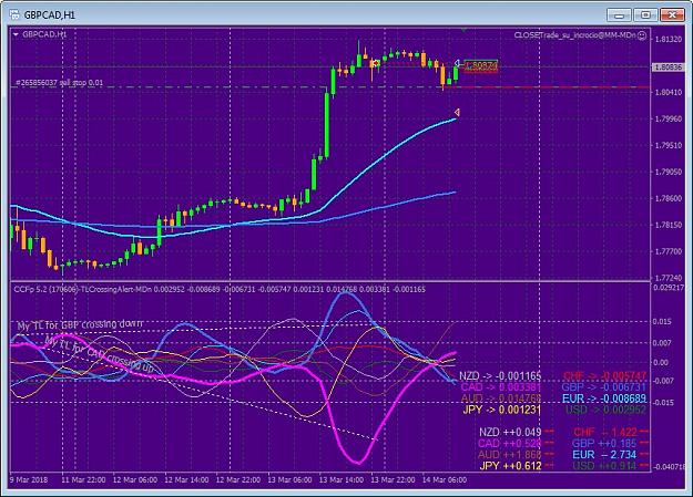 Click to Enlarge

Name: 18-CCFp 5.2 (170606)-CrossingAlert-MDn-GBPCAD_hit_BE-SELLstop.jpg
Size: 175 KB