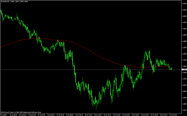 Click to Enlarge

Name: 250ema.PNG
Size: 39 KB