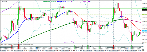 Click to Enlarge

Name: mar14 dax s20 1225.png
Size: 49 KB