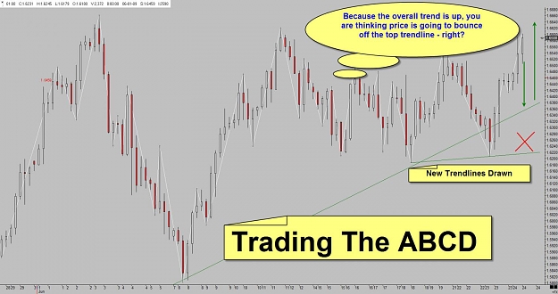 Click to Enlarge

Name: 5.0 - Trading the ABCD.jpg
Size: 115 KB