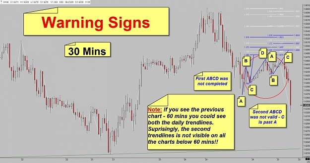 Click to Enlarge

Name: 5.4 - Warning Signs - 30 Mins.jpg
Size: 138 KB
