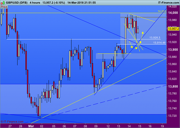 Click to Enlarge

Name: 600 GBPUSD-4-hours.png
Size: 46 KB