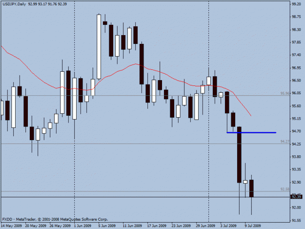 Click to Enlarge

Name: jpy2.gif
Size: 16 KB