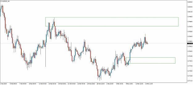 Click to Enlarge

Name: AUDUSD_H4.png
Size: 53 KB