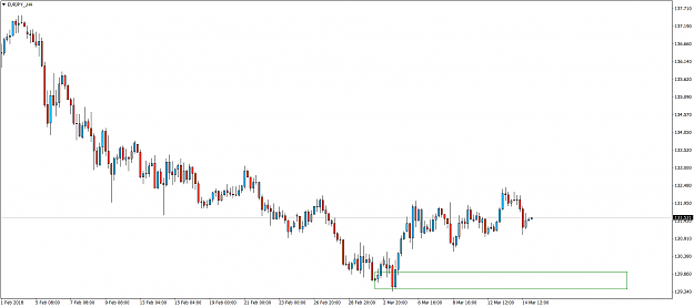 Click to Enlarge

Name: EURJPY_H4.png
Size: 43 KB