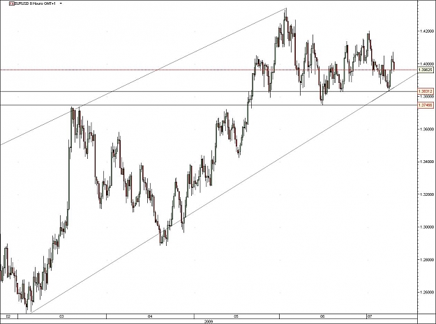 Click to Enlarge

Name: EURUSD.jpg
Size: 100 KB