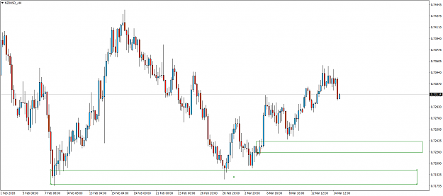 Click to Enlarge

Name: NZDUSD_H4.png
Size: 59 KB