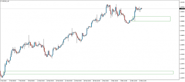 Click to Enlarge

Name: USDCAD_H4.png
Size: 38 KB