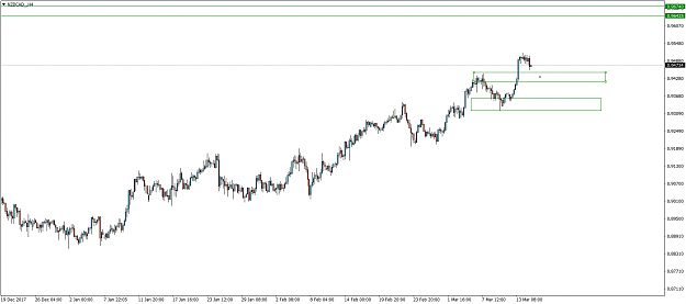 Click to Enlarge

Name: NZDCAD_H4.png
Size: 39 KB