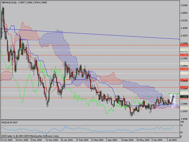 Click to Enlarge

Name: gbpaud.gif
Size: 23 KB