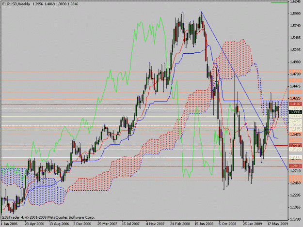 Click to Enlarge

Name: eurusdweek.gif
Size: 27 KB