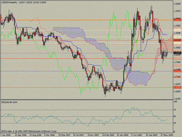 Click to Enlarge

Name: usdlfxweek.gif
Size: 23 KB