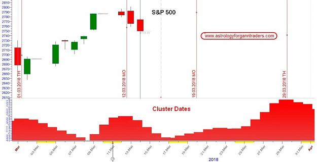 Click to Enlarge

Name: S&P-Cluster Dates_03-18.jpeg
Size: 66 KB