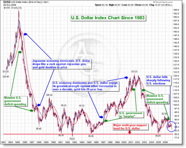 Click to Enlarge

Name: GMU_11-06_dollar_logo.gif
Size: 122 KB