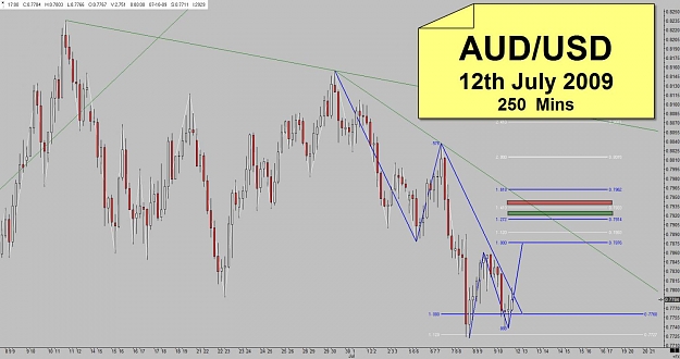Click to Enlarge

Name: AUD.jpg
Size: 108 KB