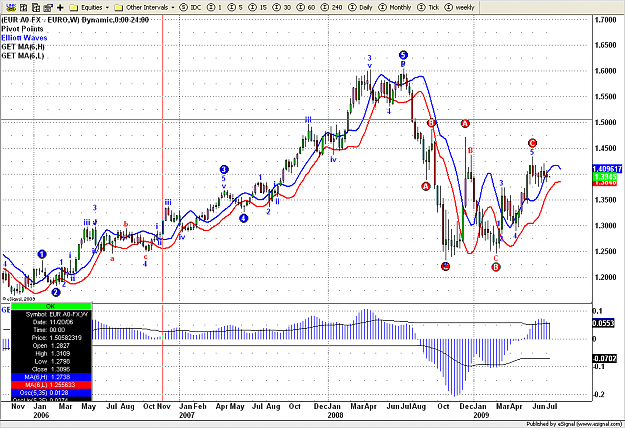 Click to Enlarge

Name: Weekly EUR  44.png
Size: 44 KB