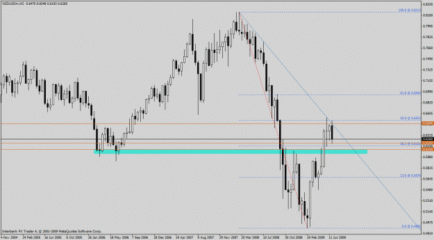 Click to Enlarge

Name: nzdusd w2.gif
Size: 24 KB
