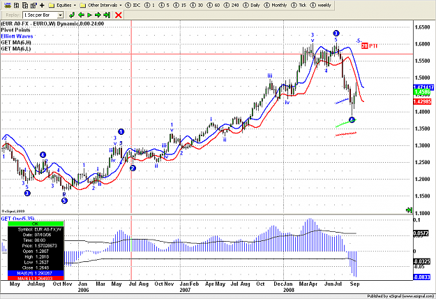 Click to Enlarge

Name: Weekly back test 9 22 09  45.png
Size: 45 KB