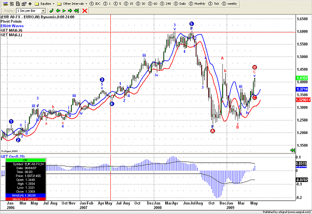 Click to Enlarge

Name: Weekly back test05 25 09       51.png
Size: 45 KB