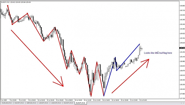 Click to Enlarge

Name: EJ 7-13-2009  Trend 15M.jpg
Size: 96 KB