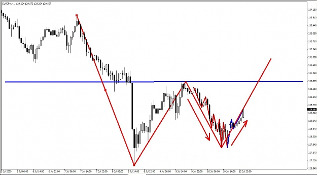 Click to Enlarge

Name: EJ 7-13-2009  Trend 60M.jpg
Size: 84 KB