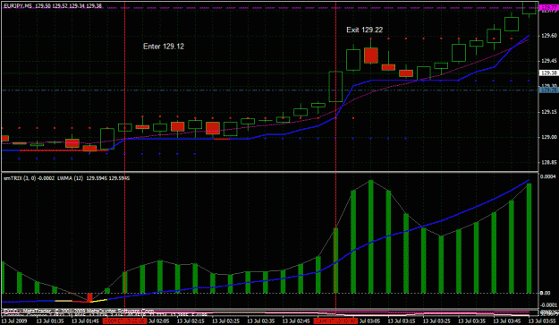 Click to Enlarge

Name: c4 july13 asian1.gif
Size: 31 KB